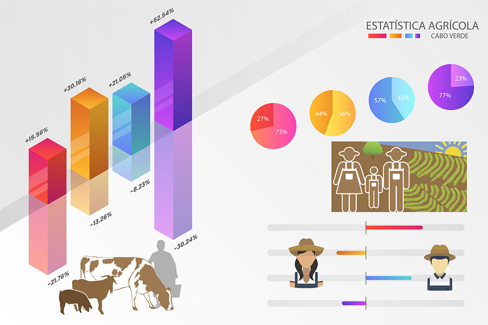 Estatística Agricola
